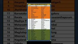 Important Gk 2024 || Capital Of India gk || #shorts #trending