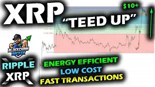 ALL SET UP FOR SUCCESS as the Ripple XRP Price Chart Prepares Slingshot and Narrative Favors Victory