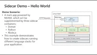 Sidecar Pattern on Linux App Service (Preview)