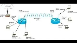 How to configure Client Mode with virtual wireless interface in DD-WRT