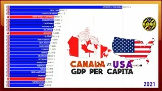 CANADA vs UNITED STATES | GDP PER CAPITA