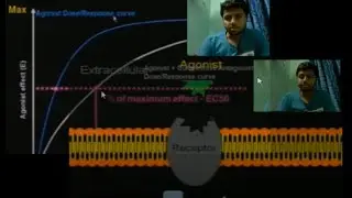 Lecture 1 : The Cruxes of Pharmacology in Bangla by S M Nazmuz Sakib