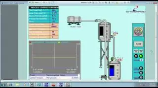 PID Tutorial