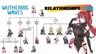 Wuthering Waves Relationships Tree