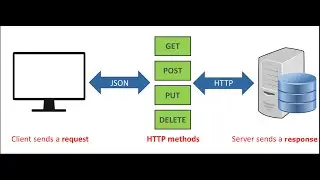 Create REST API in ServiceNow