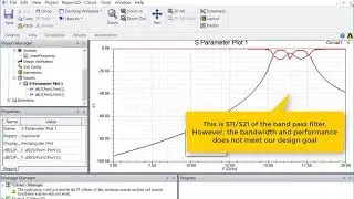 How to Optimize Circuit Performance with Optimization Algorithm