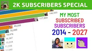 (2K SUBS SPECIAL) GreenWolfyVillager's Most Subscribed Subscribers (2014-2027 Future Predictions)