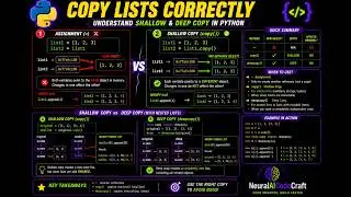 Part2 | Python List copy() Method: Shallow Copy vs Deep Copy Explained