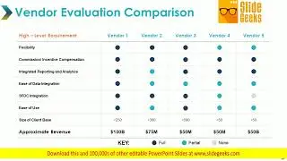 Vendor Evaluation Comparison Ppt Powerpoint Presentation Show Background