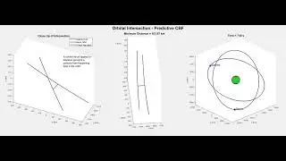 Low Earth Orbit Collision Avoidance with Predictive Control Barrier Function