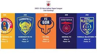 Indian Super League Club Standings Season 2022 - 23