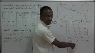 GAUSS SEIDEL LOAD FLOW SOLUTION(PROBLEM 3)WITH REACTIVE POWER CONSTRAINT/ KTU/ POWER SYSTEM ANALYSIS