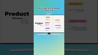 Create animated timeline slide design tutorial in 30s #authoringtool