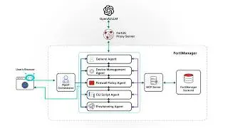 FortiManager 8.0: New FortiAI MCP based Agent Framework