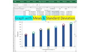 Part 4 | Graph Plotting With Mean & Standard Deviation in Excel | Error Bar | Young Researchers