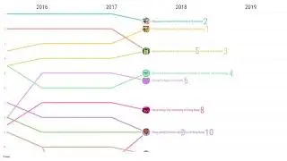 QS University Rankings: Asia (Top 10)