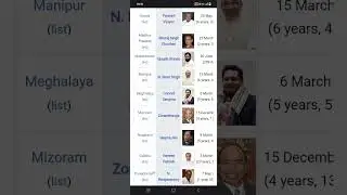 All Indian states chief minister name in one minute 2023