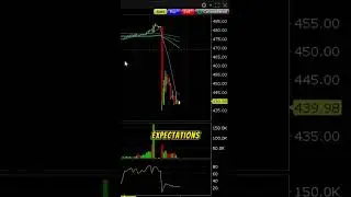 Lululemon (LULU) Selling Off On Weak Full Year Guidance