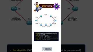 Sneaky EIGRP Metric Trick to Boost Network Speeds #eigrp #routingprotocols #ccna #pynetlabs