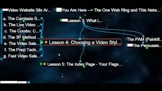 Video SEO Website Silo Architecture