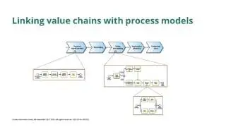 Linking value chains with process models