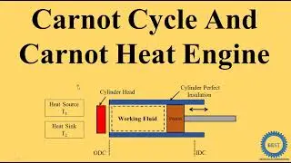Carnot Cycle And Carnot Heat Engine - Efficiency of carnot cycle