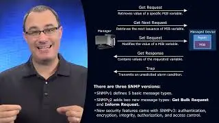 15  SWITCH 2 0  SNMP Versions