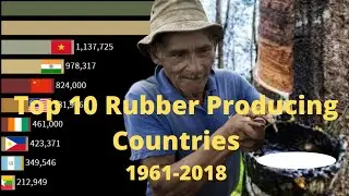 🥇 🥈 🥉 Top 10 Rubber Producing Countries of the World 1961-2018/Updated | Rubber Farming