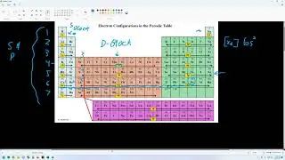 Electron Configuration HW Chem 111