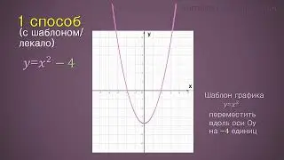 Функция y=ax^2+n и её график. 4 способа построения графика. Как построить ПАРАБОЛУ? // 9 класс