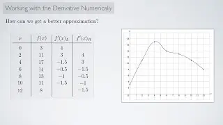 (Single-Variable Calculus 1) Working with the Derivative Numerically