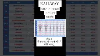 100% Real Cut Off Group D 2019 ll Group D 2019 ll Cut Off 2025 ll 