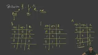 Bitwise And or Xor