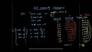 classification of codes | different types of codes |  | with examples