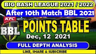 Big Bash || BBL Points Table After 10th Match || BBL 2021 || BBL 2022 || BBL 11 || Click TV ||