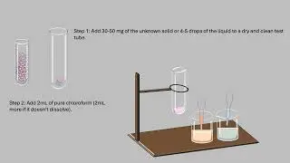 Exp 45 (Shriner Book): Ferric Chloride Pyridine Reagent