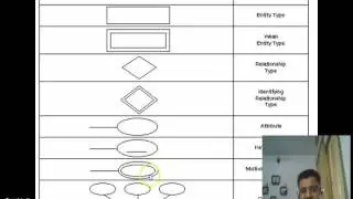 Types of Attributes