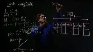 Limits Using Table