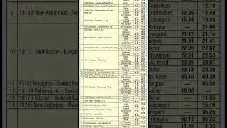 North East Frontier Railway New Time Table | Effective from 1st October 2022 