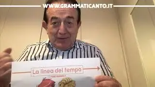 Introduzione a Successivamente