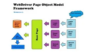 Webdriver page object model framework using page factory
