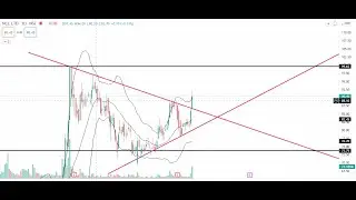 POSITIONAL POTENTIAL BREAKOUT STOCKS