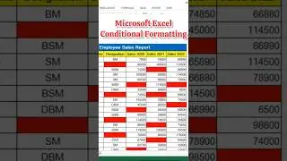 Conditional Formatting in Excel #shorts