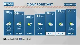 Spring sun and warm air Monday | Feb. 26, 2024 