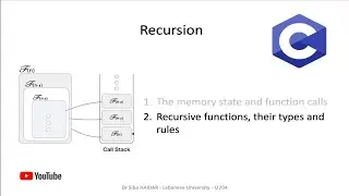 Recursive functions, their types and rules (I2204: ch01 part 2)