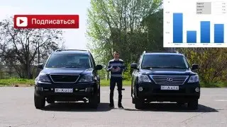 Fuel consumption - LX 570 vs GX 470 vs Prado 4.0 vs Prado 2.7