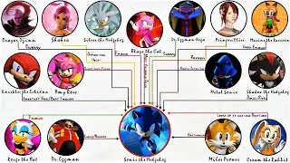 Sonic The Hedgehog Relationships