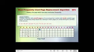 MFU (Most Frequently Used) Page Replacement Algorithm