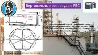 Резервуары и емкости для хранения нефти, газа и нефтепродуктов