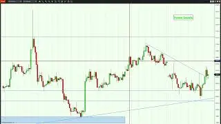 Gold forecast 15 Jan | Open interest analysis | Gold Sell move? #forexlevels #future #strategy